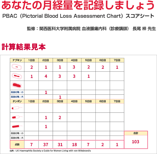 あなたの月経量を記録しましょう